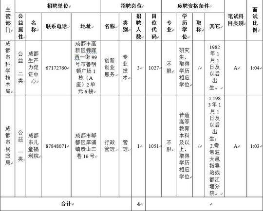 四川成都人才招聘最新动态，市场繁荣与无限机遇