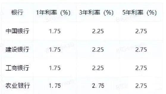 中原银行最新利率调整背后的金融策略与发展趋势解析