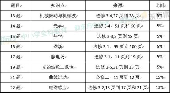 2o40澳门免费精准资料,综合评判标准_半婴LSI191.2