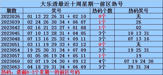 2024年新澳门免费资料大乐透,全面解答解析_界主级NDM339.24