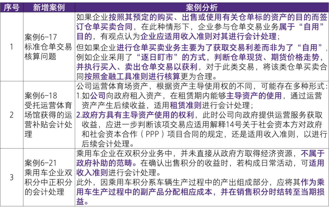 2023澳门正版全年免费资料,全新方案解析_混沌WHG824.88