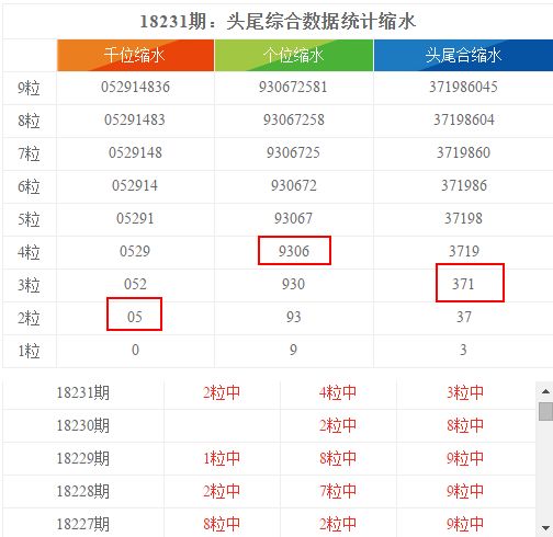 2024年香港港六+彩开奖号码,综合数据解释说明_半圣GNB285.62