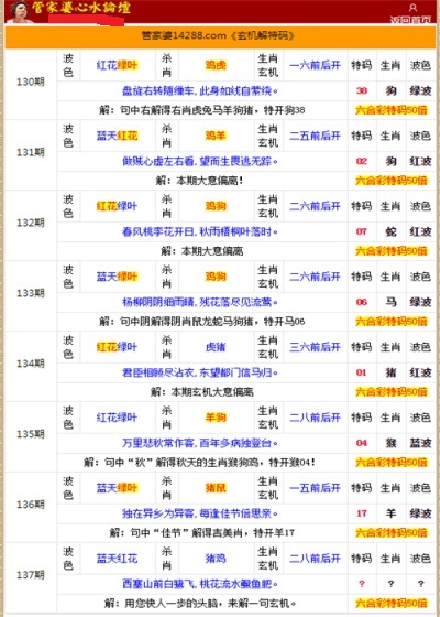 管家婆一肖一码100中,仪器仪表_混元金仙HET278.65