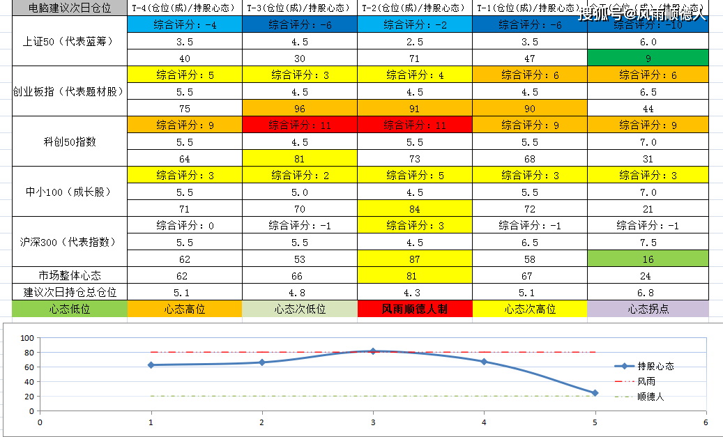 7777788888精准玄机,内部收益率_后天境YTX280.92