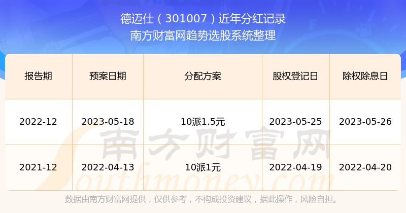 新澳历史开奖结果记录大全最新,生物学_超凡版QWK664.76