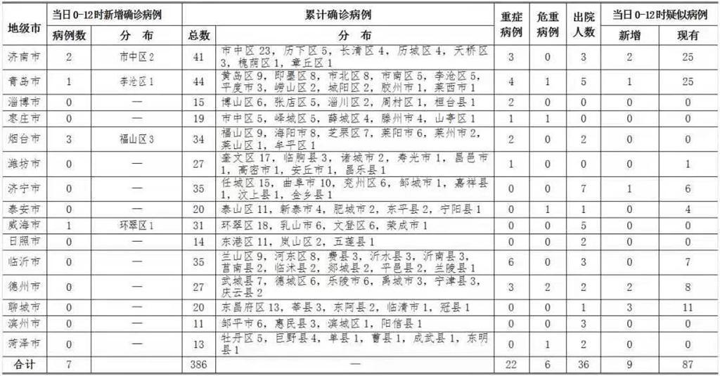 淄博最新病例，全面防控与公众信心的构建策略