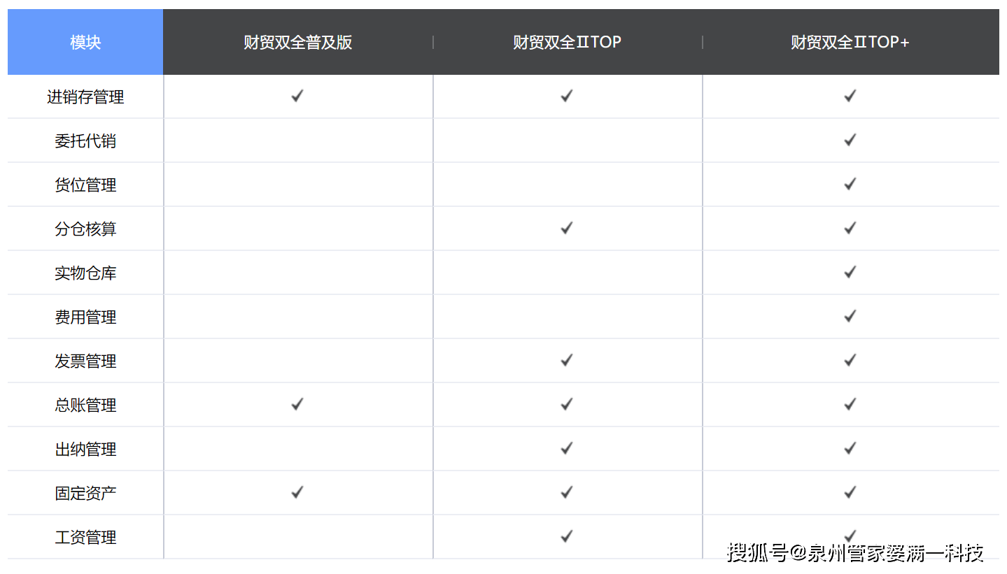 管家婆一肖一码正确100,管理学_网络版PYX944.28