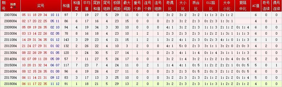 新澳今晚开奖结果查询表34期,综合数据说明_法则变IMH142.38