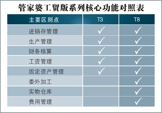 博览会 第66页