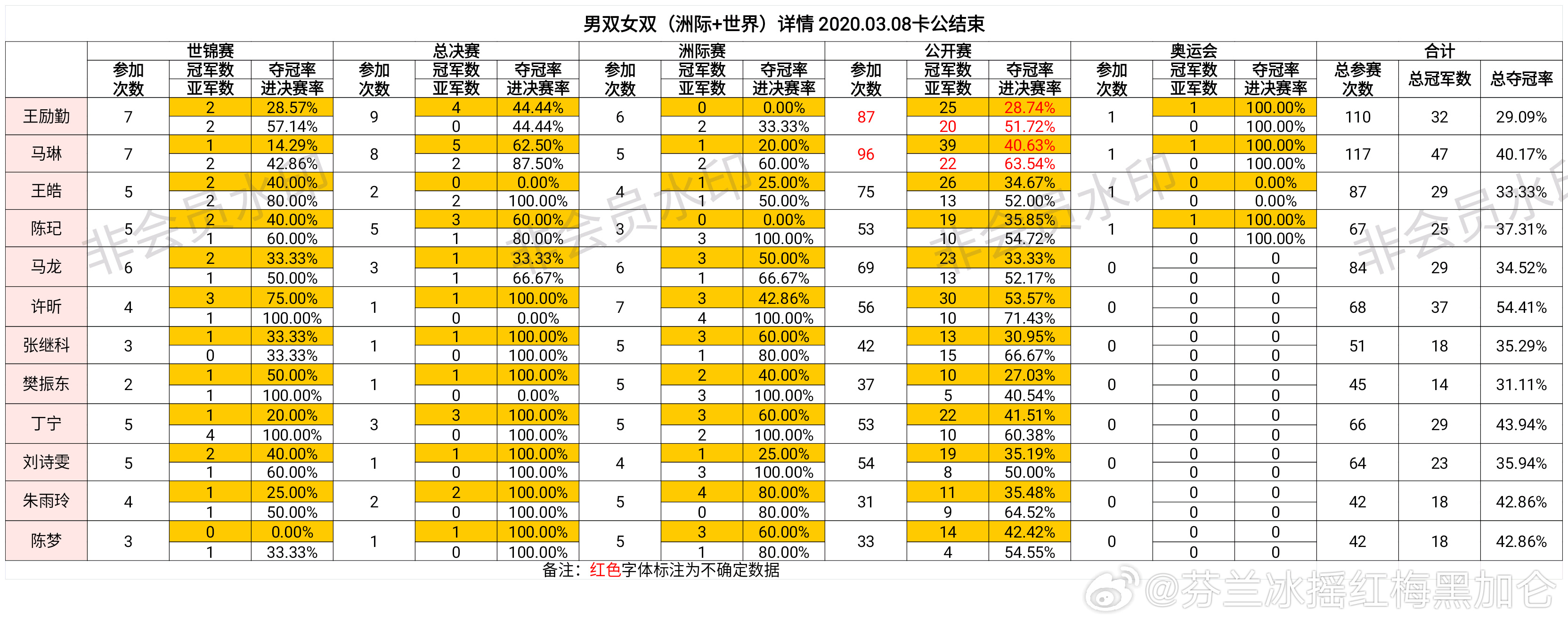 澳门今晚一肖中特,综合数据解释说明_神尊MJX622.56