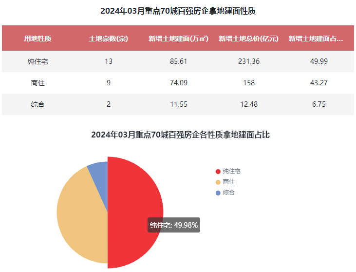 改性塑料 第63页