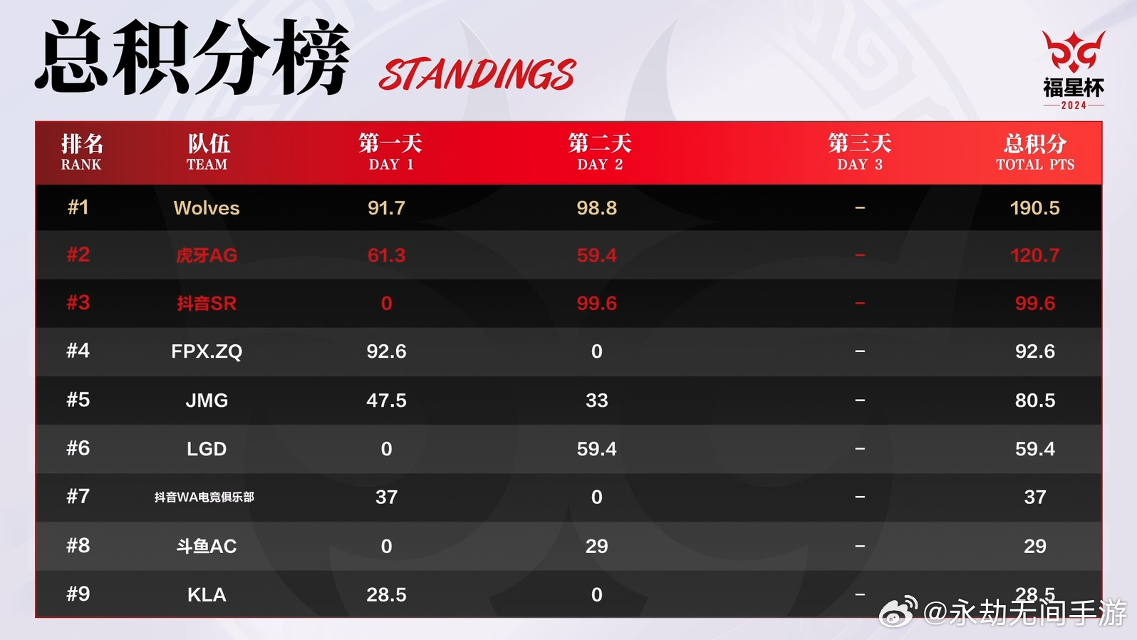 2024年新澳门开奖结果查询,交通运输_上位神祗DXW190.6