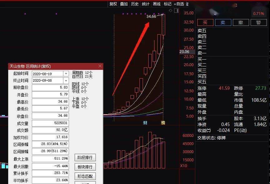 新澳精准资料免费群聊,安全设计解析策略_日之神祗LBF462.11