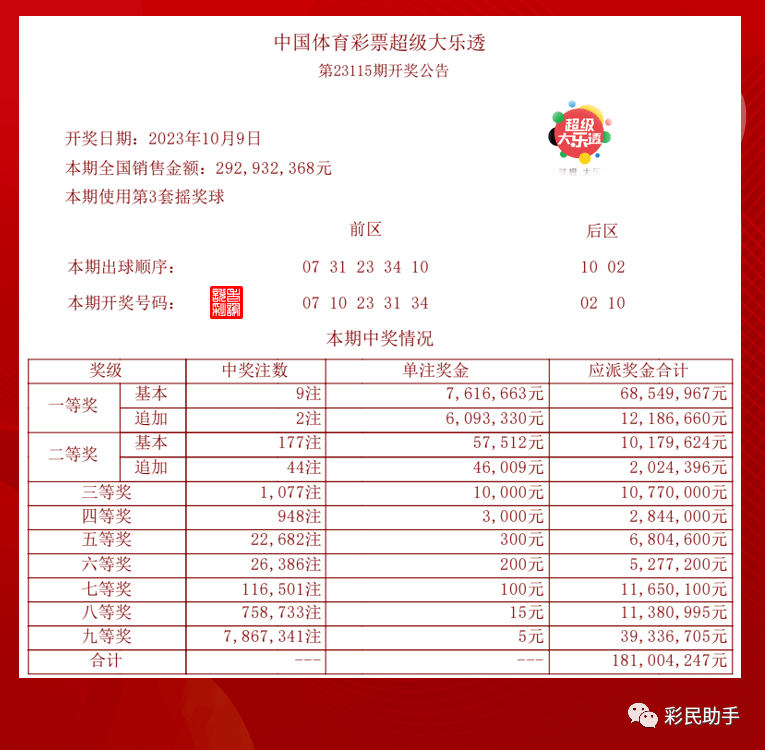 新澳今晚开奖结果查询表34期,赢家结果揭晓_神君ZAE855.12