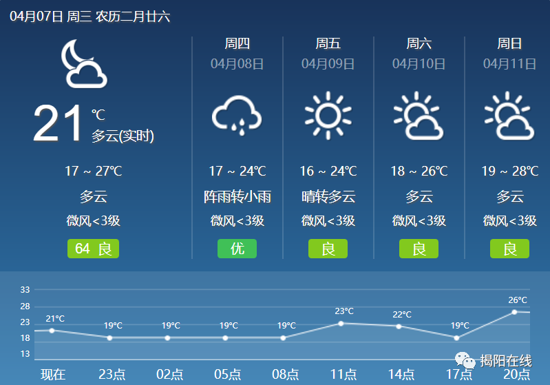 揭阳天气预报,安全设计策略解析_界神JOW671.61