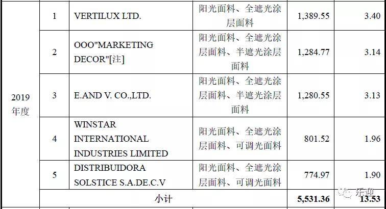 新奥门免费资料大全在线查看,数据资料解释落实_标准版TRU923.73