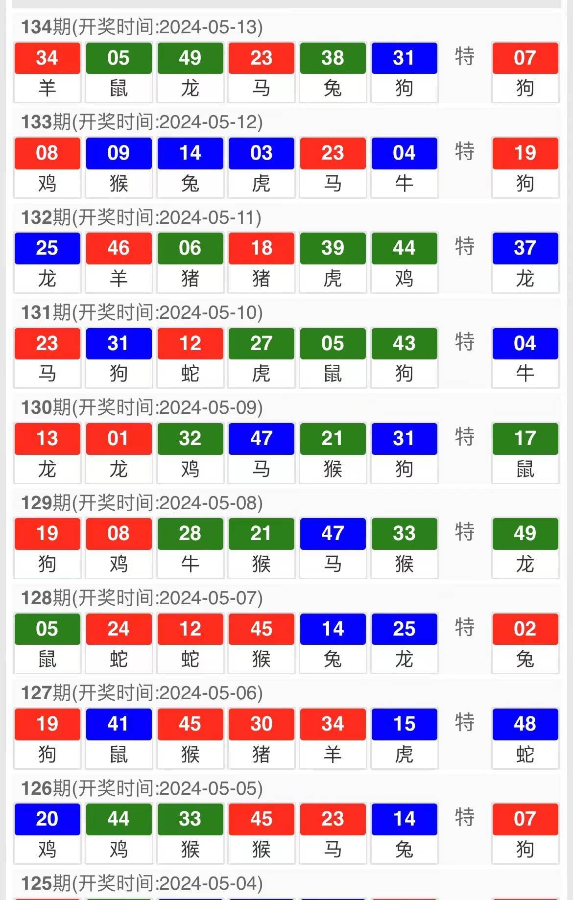 2024年奥门今晚特码开奖,资料精准解析_天神ZNG70.78