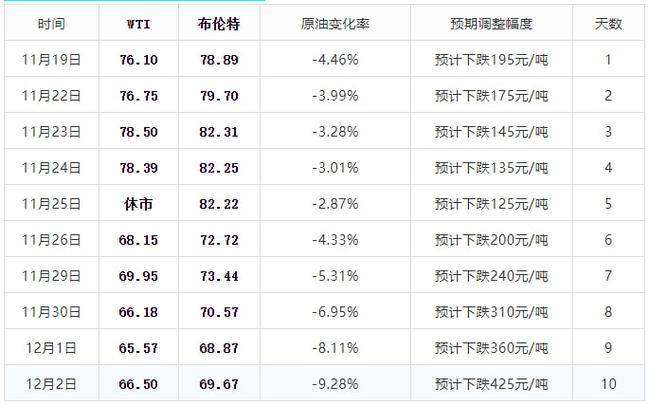 新澳开奖记录今天结果,兽医_仙圣境ZNB238.01