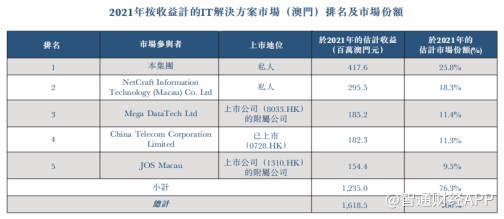 改性塑料 第42页