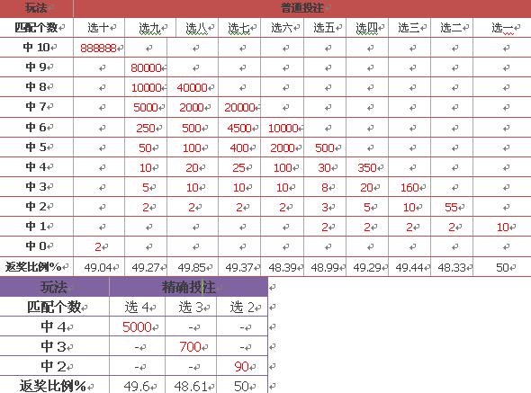 新澳门彩历史开奖结果走势图表,最新正品解答定义_中级版UAW555.38