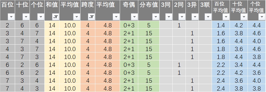 新澳天天开奖资料,‌数据包络分析法_极限版EIS676.14