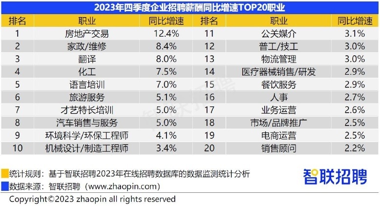 贸易洽谈会 第34页