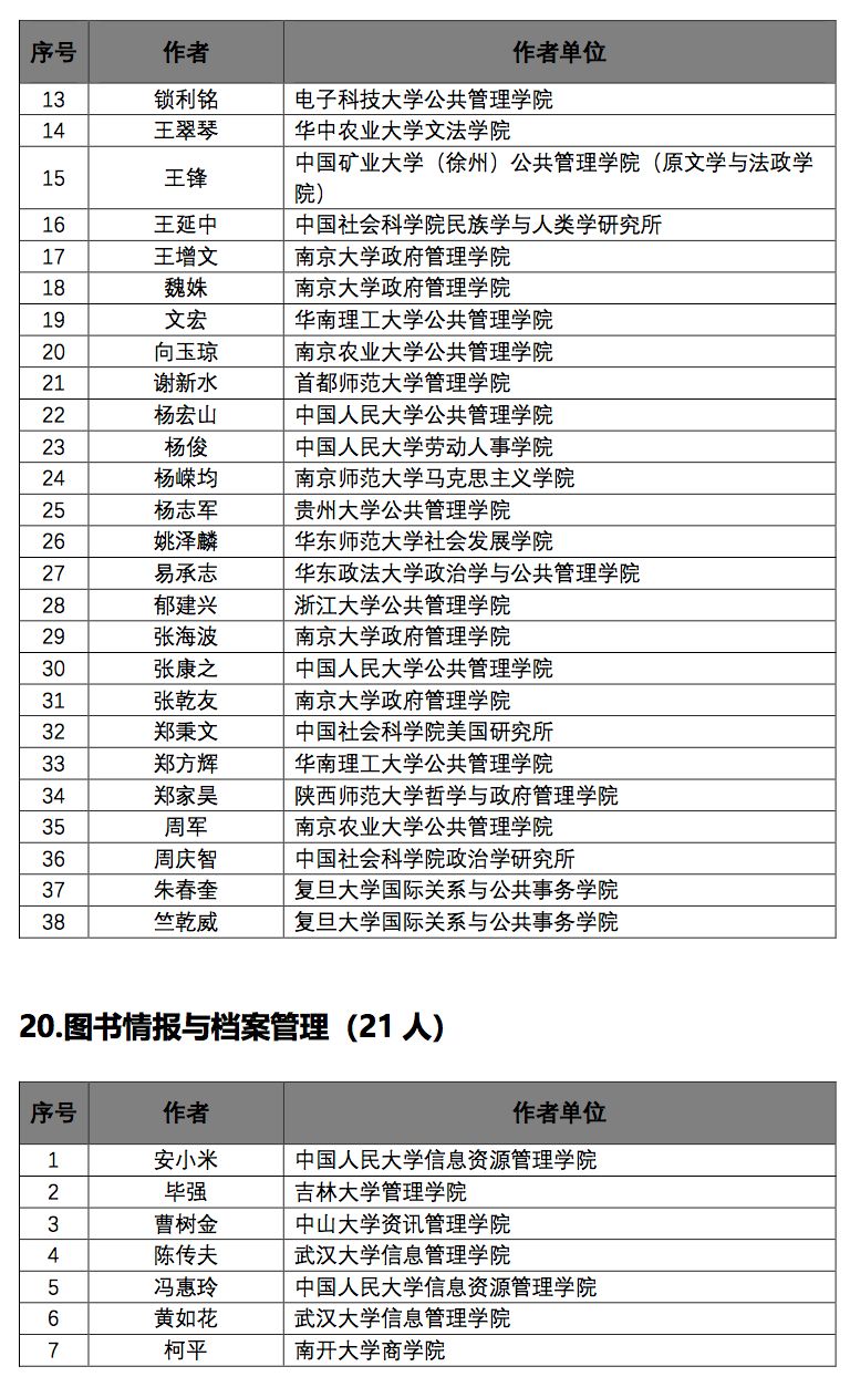 齐中网免费资料网,自我评价_尊者KWB283.29