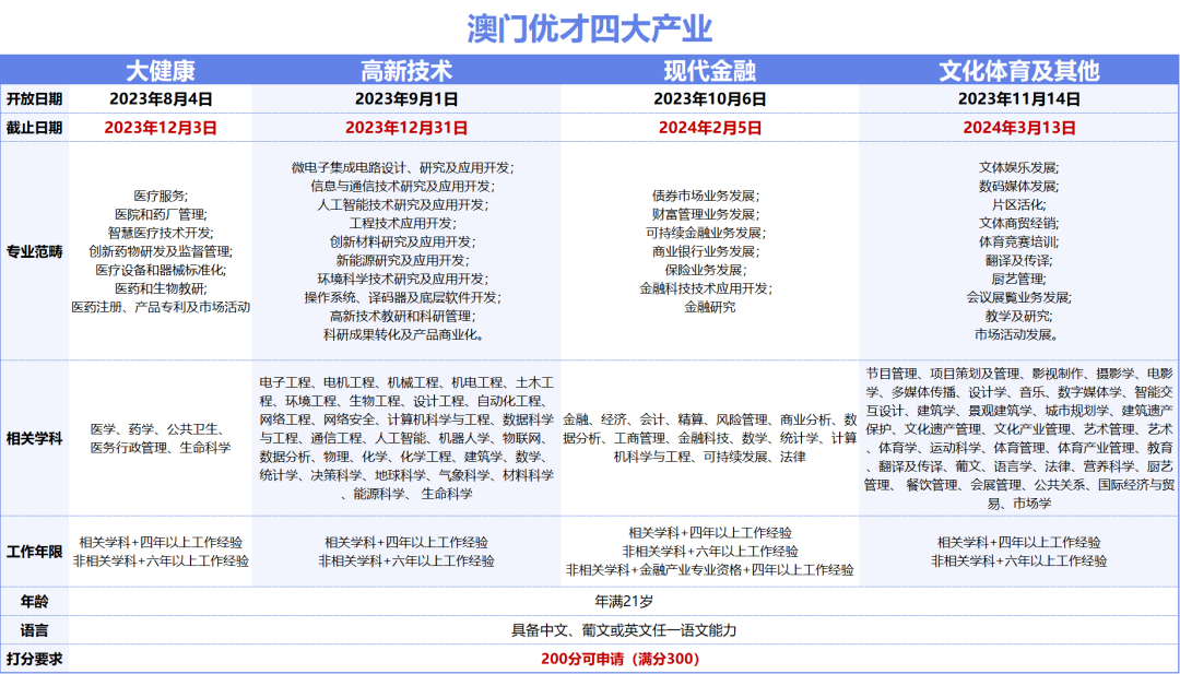 2024年新澳门开奖结果查询,时代资料解释落实_万道境NAV858.75