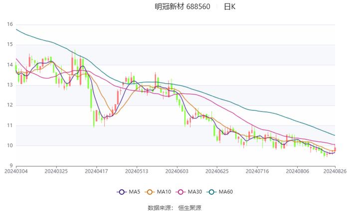 改性塑料 第25页