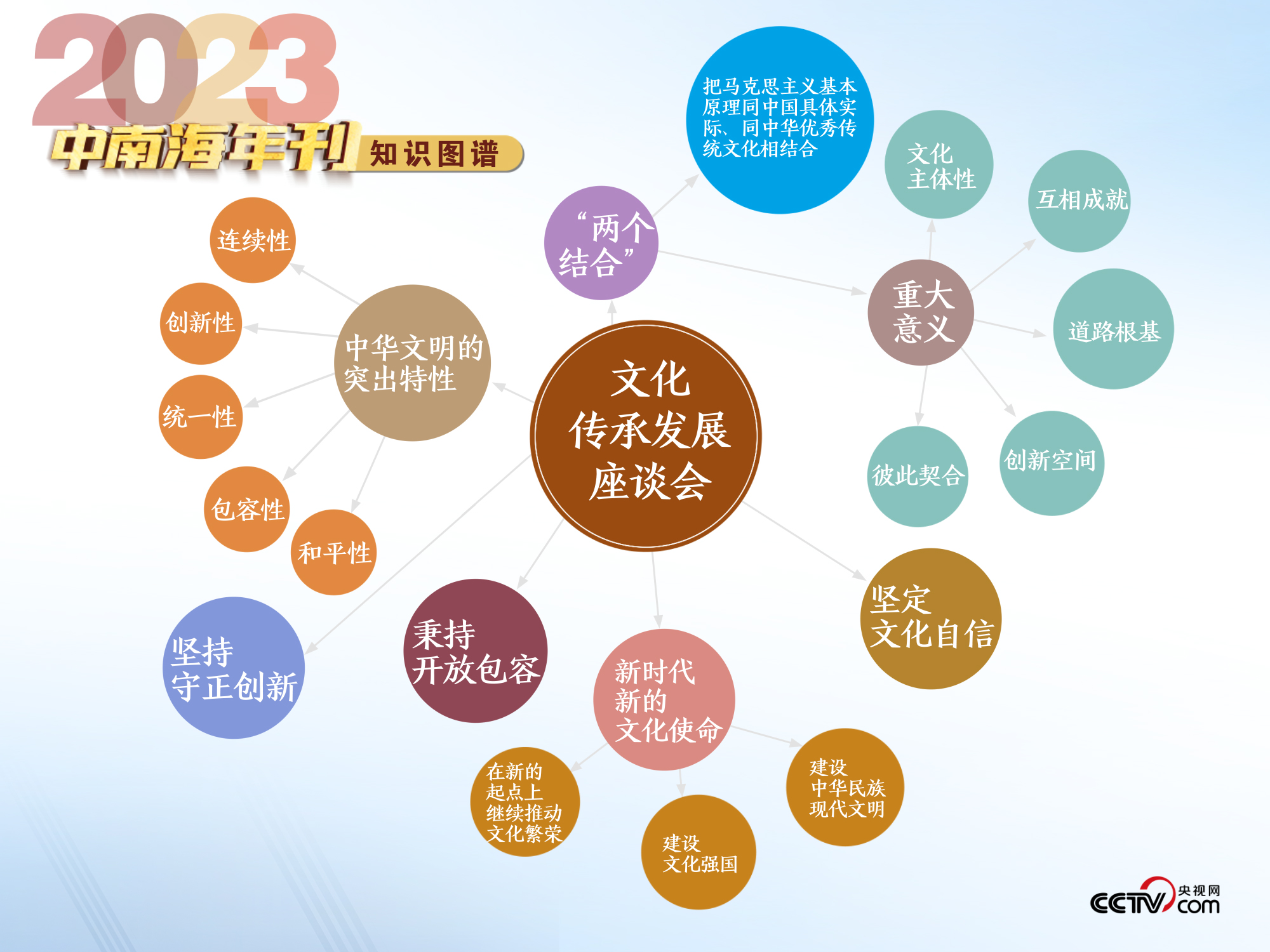 改性塑料 第23页