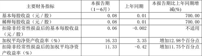 2024新澳资料大全免费下载,科学数据评估_改良版11.432