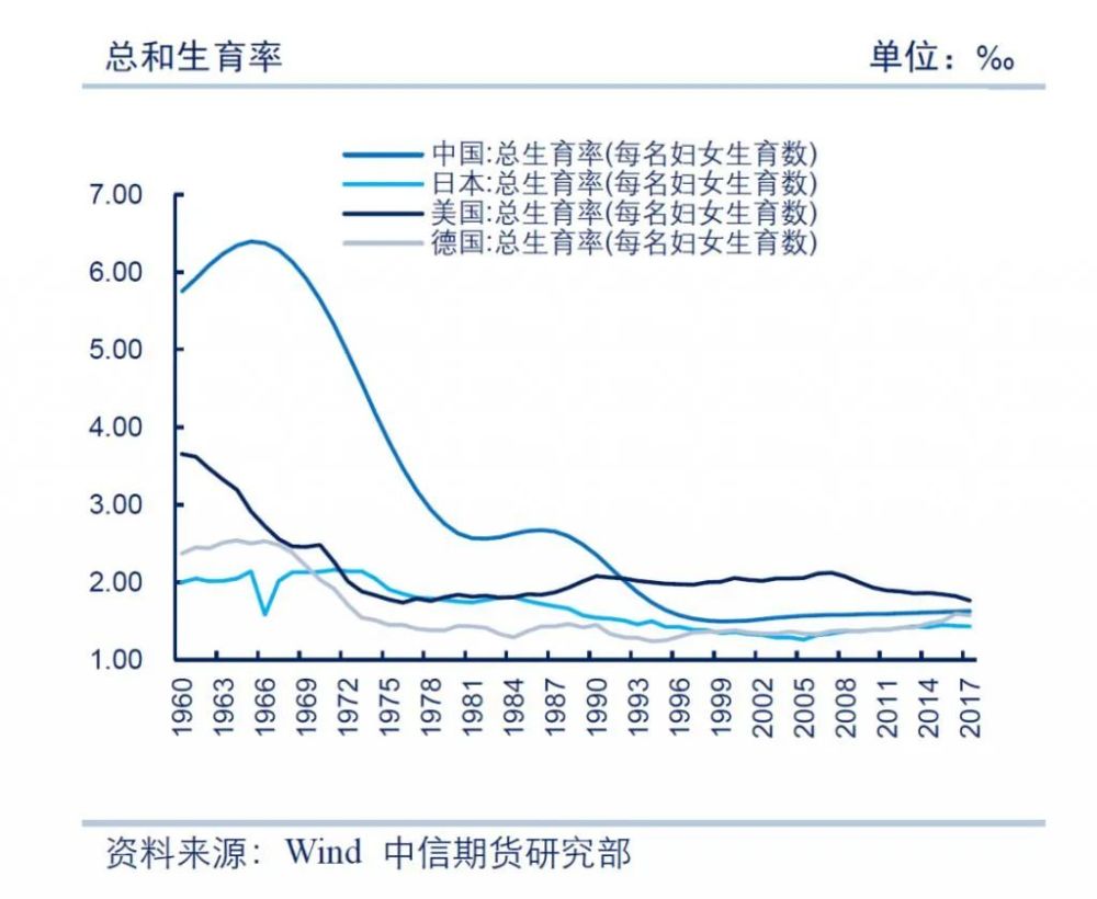 全球生育率暴跌,实地调研解释定义_HD93.961