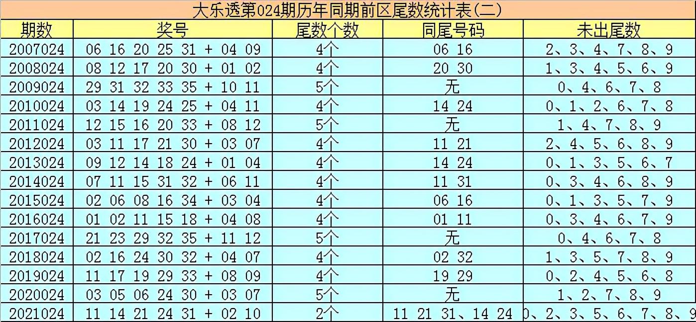 024天天彩全年免费资料,远程实施落实解答_晶体版62.051