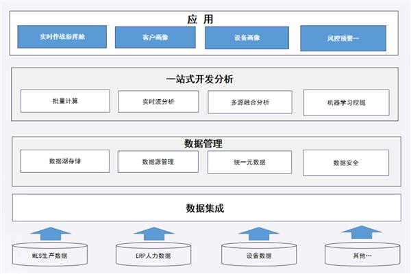 白小姐一肖一码100中特,数据挖掘方案落实_试点版97.504