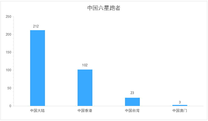 澳门今晚特马开什么号,- ＊＊大小走势图＊＊：绘制大号和小号的走势图