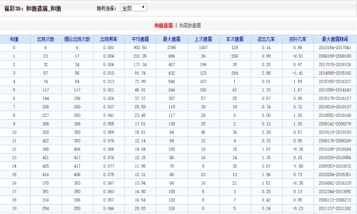 香港二四六开奖免费,减少了信息不对称的情况