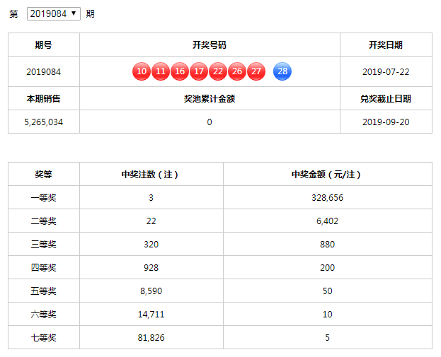 ww77766开奖记录,协助彩民完成兑奖手续