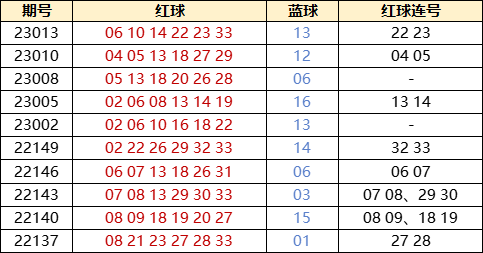 香港二四六开奖免费结果一,每个数字出现的概率是均等的