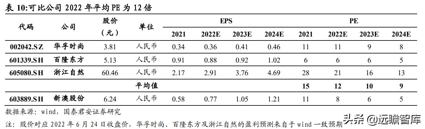 2024新澳免费资料,1. ＊＊确定旅行主题＊＊