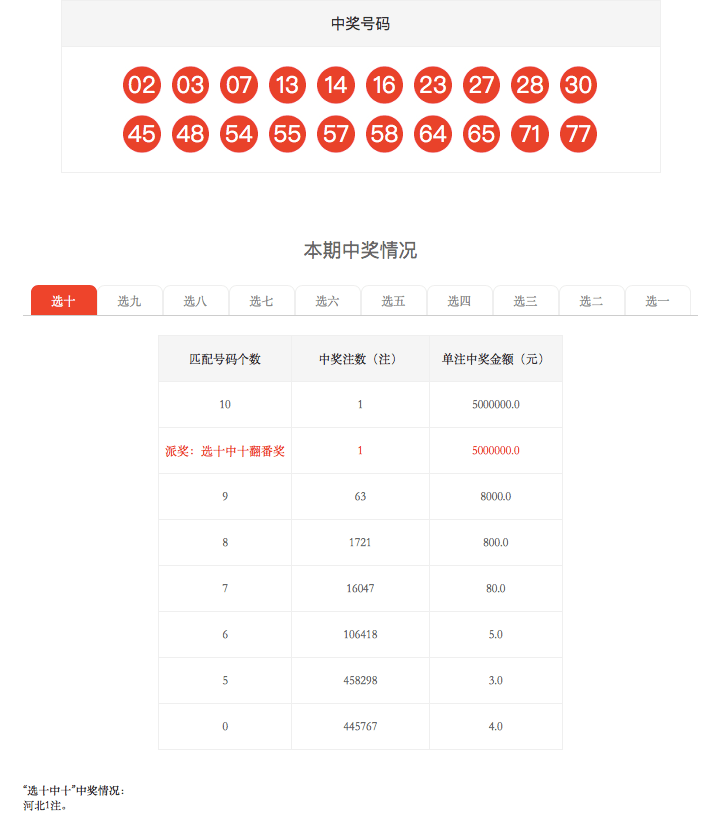 7777788888王中王开奖十记录网,＊ ＊＊关注号码组合＊＊：分析历史开奖号码组合