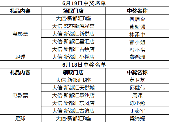 2024年新澳门今晚开奖结果开奖记录,成功预测出了当期的中奖号码