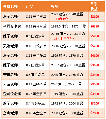 澳门三肖三码精准100%黄大仙,许多投资者因此获利丰厚