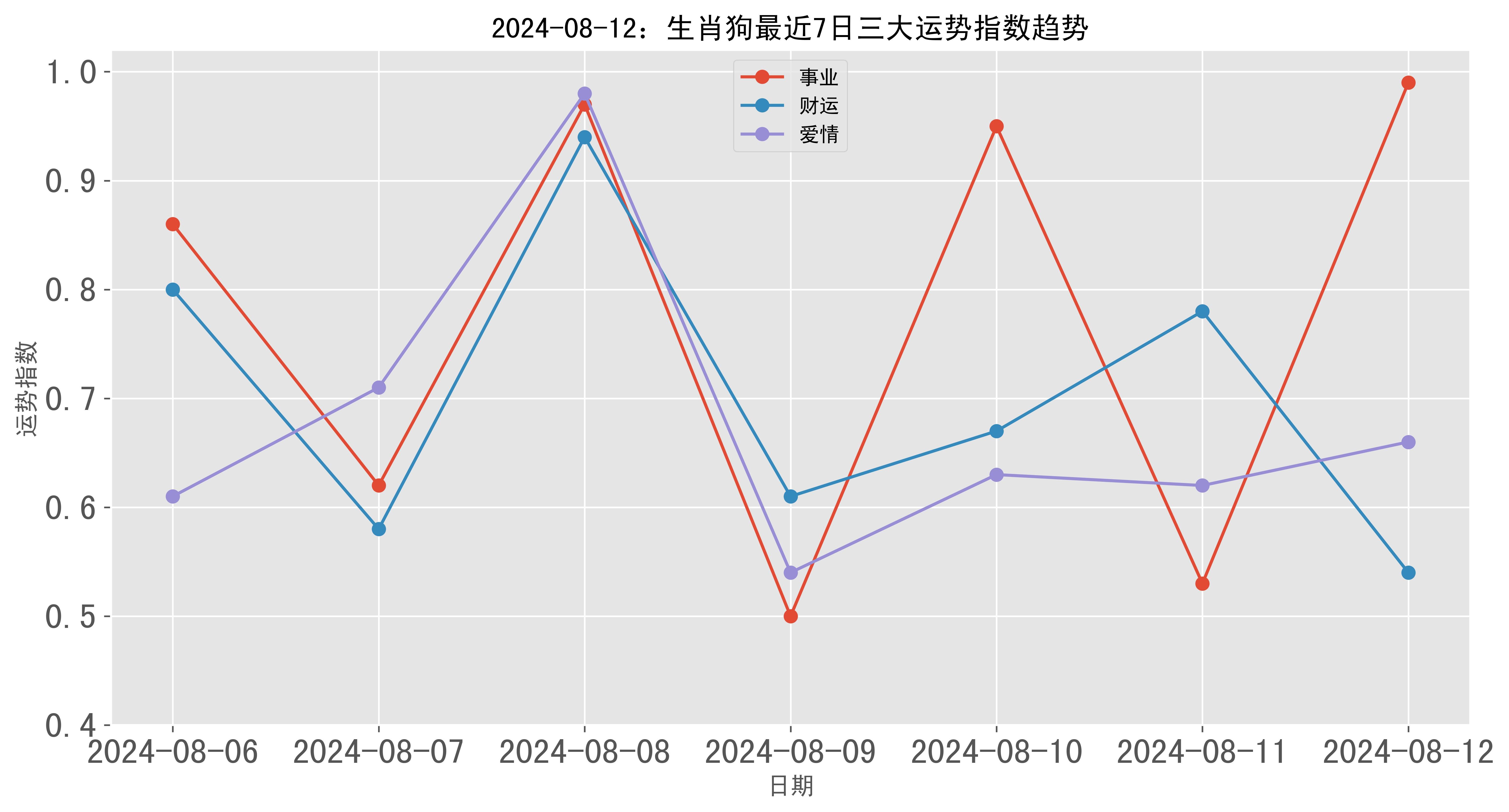 7777788888精准跑狗图,连贯评估执行_Max13.518