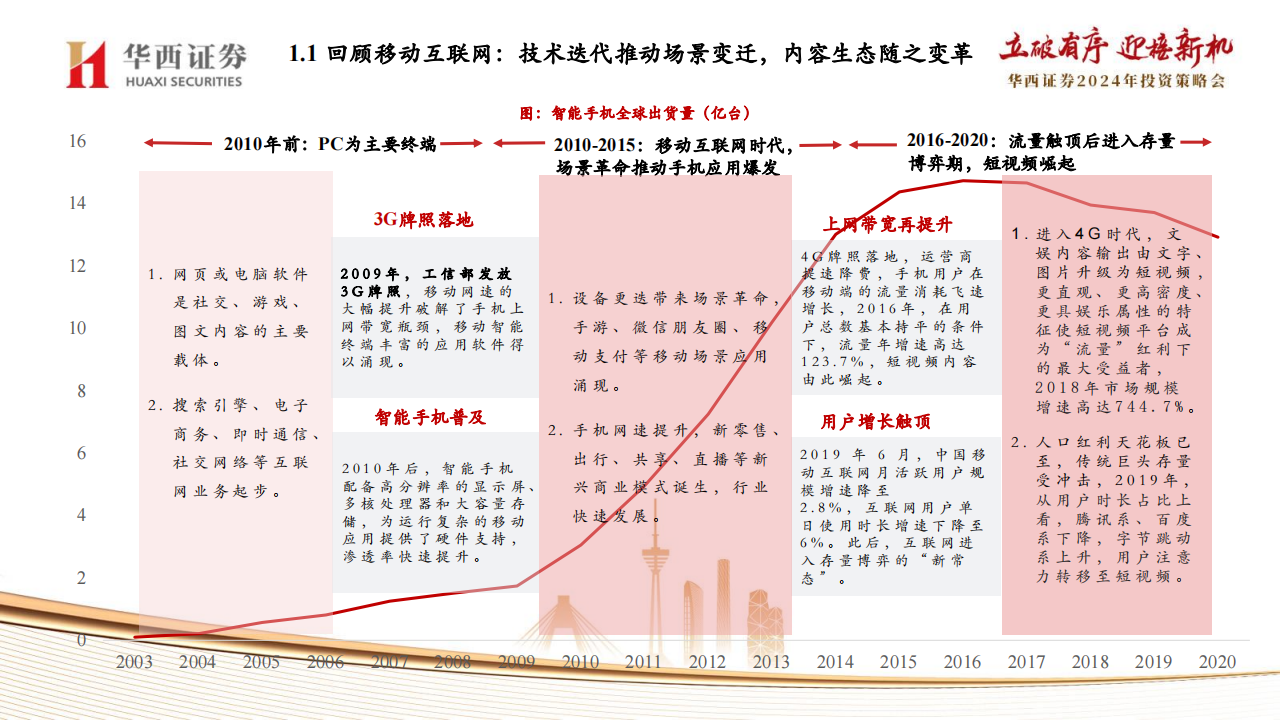 2024免费资料精准一码,新兴技术推进策略_复古版77.340