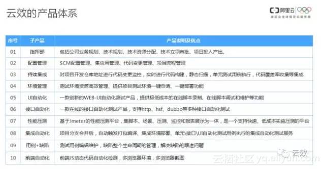 奥门正版资料免费大全,国产化作答解释落实_5DM71.77