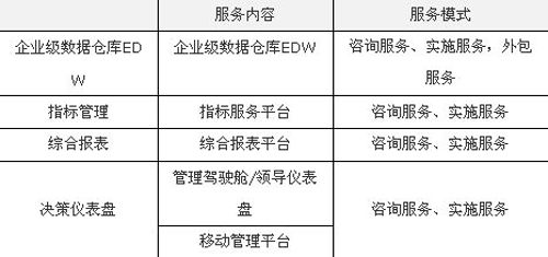 新澳全年免费资料大全,数据整合策略解析_Harmony64.950