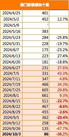 2024新澳门正版免费资本车,最新正品解答落实_Phablet22.915