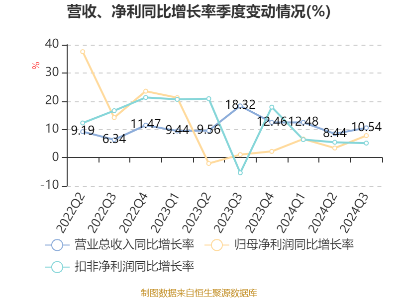 2024新澳一码一特,深层策略设计数据_Premium84.844