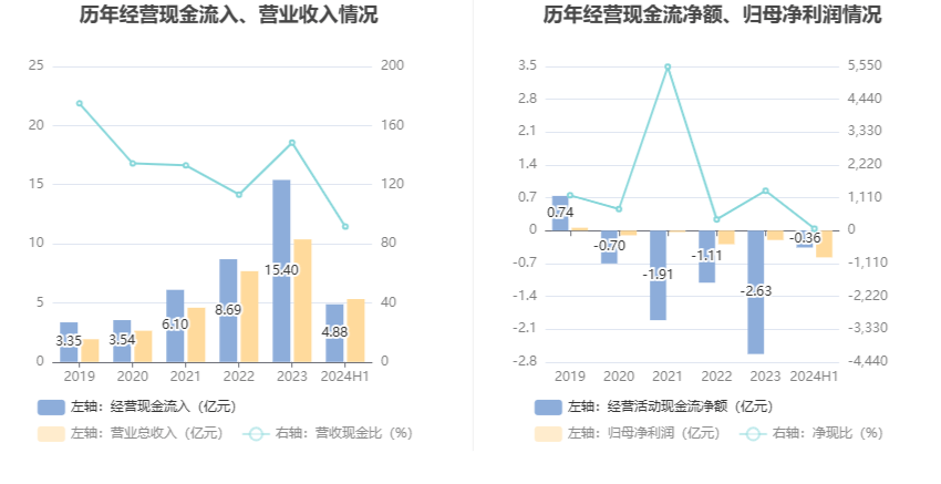 新澳2024今晚开奖结果,深度数据解析应用_HT98.32