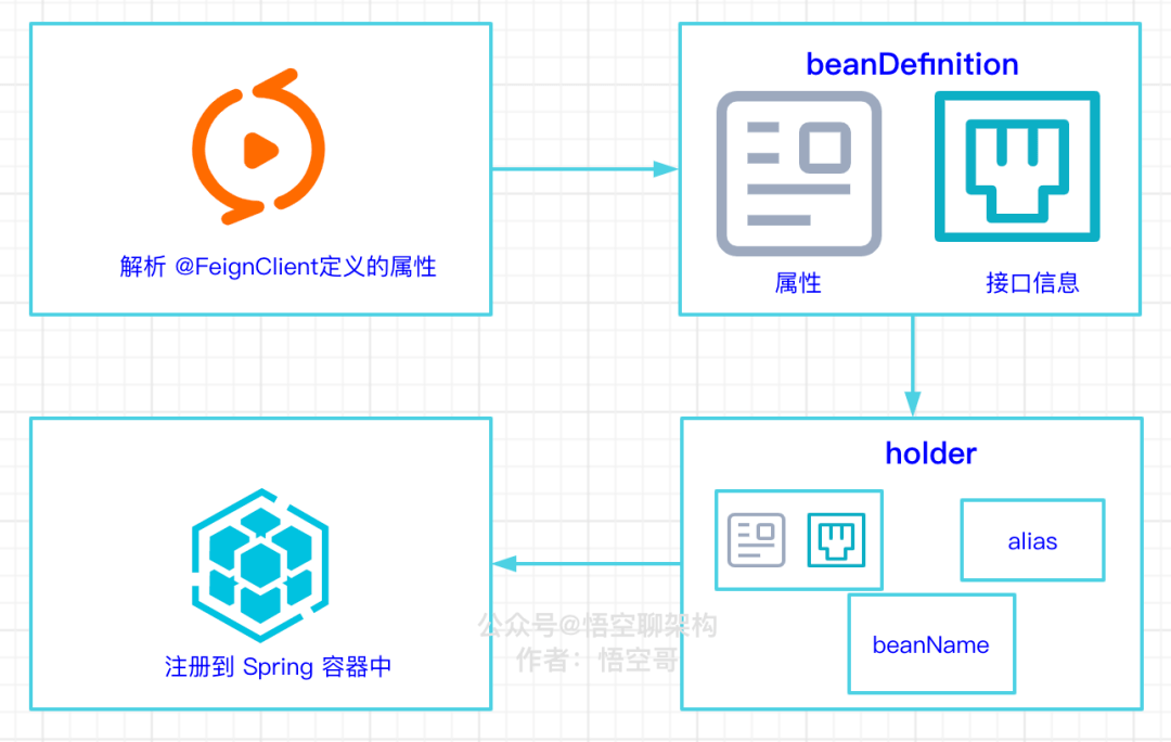 新澳2024正版资料免费公开,系统分析解释定义_nShop96.610